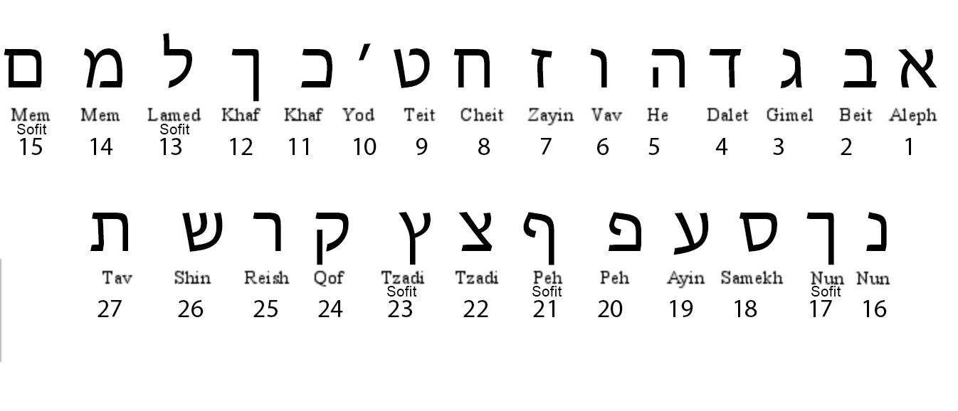 Ava Hebrew Nameplate Necklace